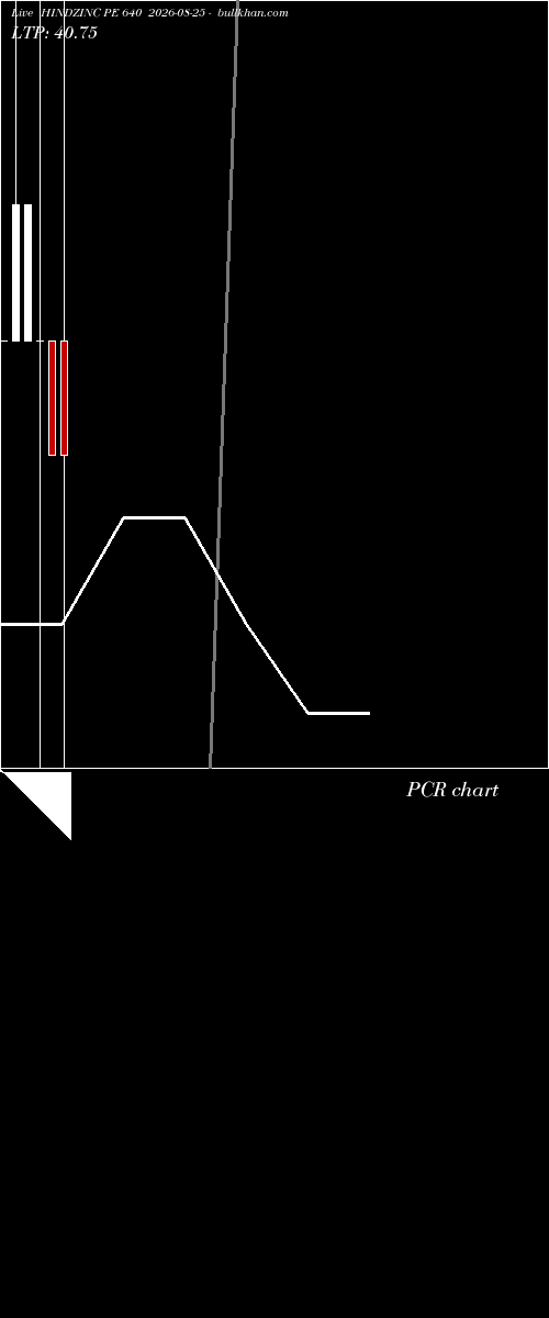  option chart HINDZINC PE 640 2026-08-25 