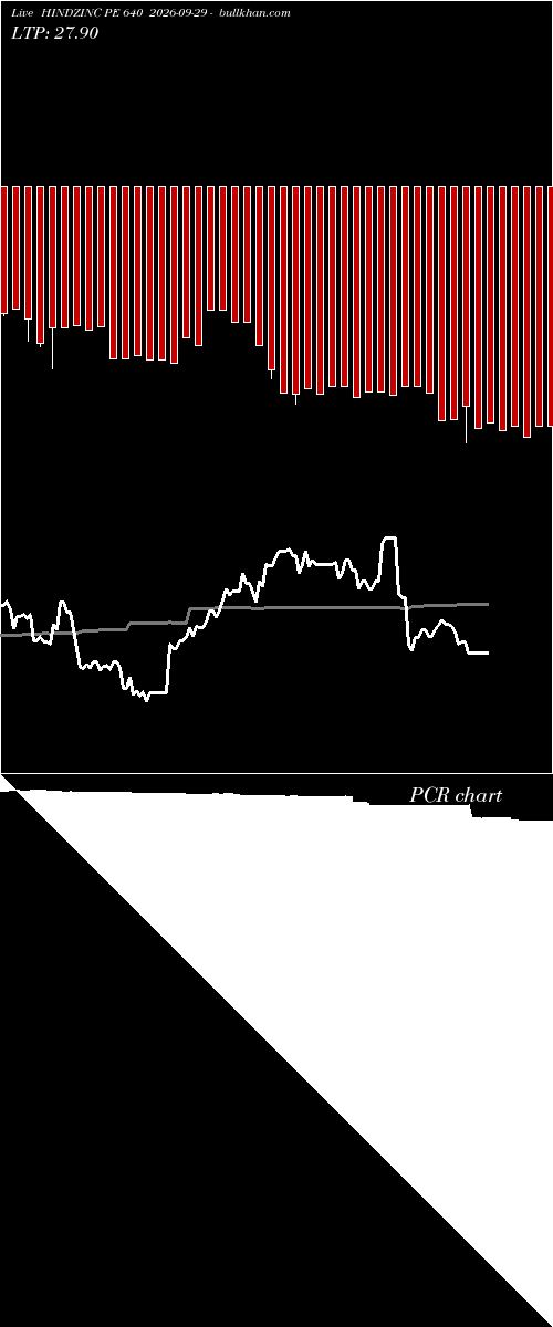  option chart HINDZINC PE 640 2026-09-29 