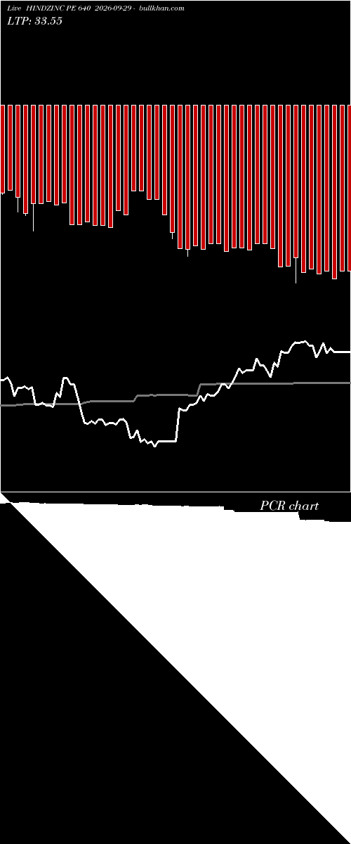  option chart HINDZINC PE 640 2026-09-29 