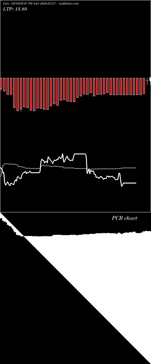  option chart HINDZINC PE 645 2026-01-27 