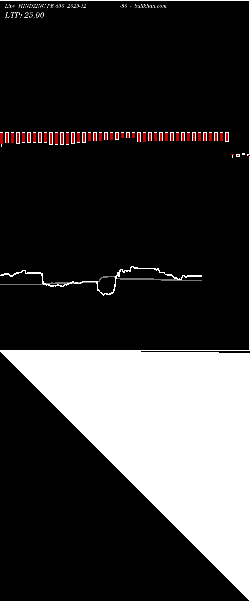  option chart HINDZINC PE 650 2025-12-30 