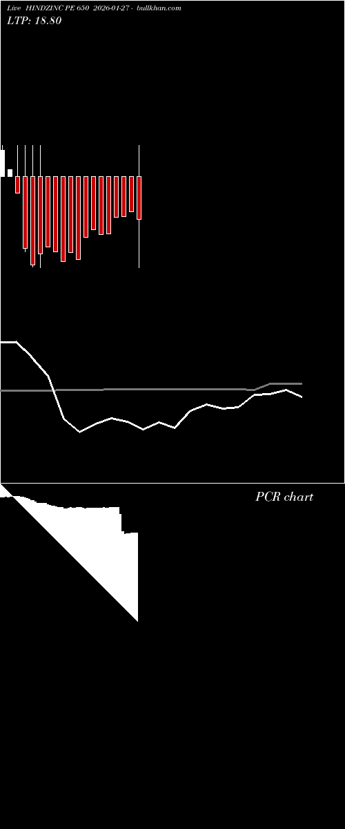  option chart HINDZINC PE 650 2026-01-27 