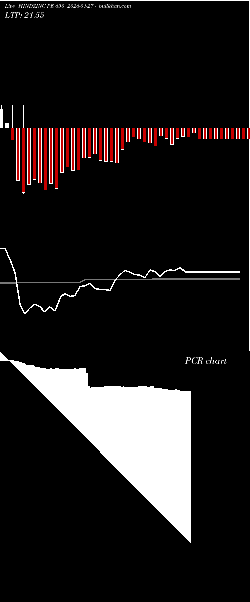  option chart HINDZINC PE 650 2026-01-27 
