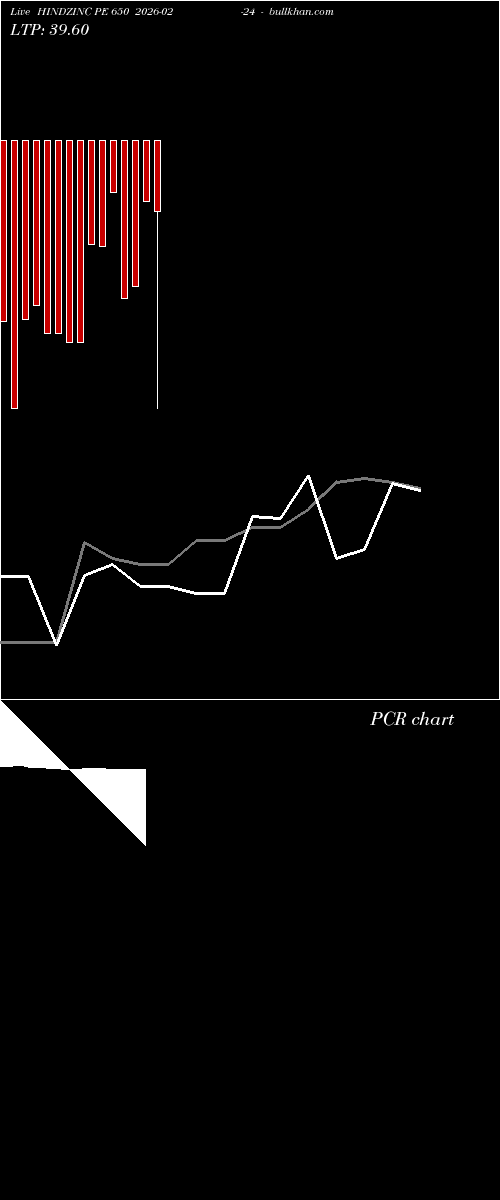  option chart HINDZINC PE 650 2026-02-24 