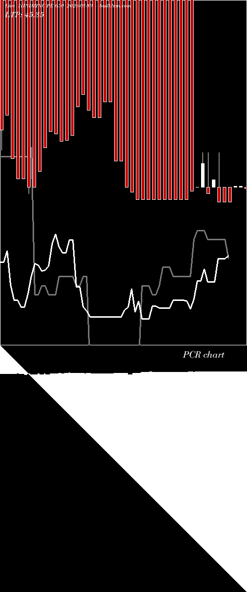  option chart HINDZINC PE 650 2026-03-30 