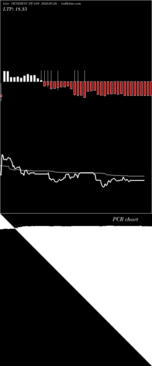  option chart HINDZINC PE 650 2026-05-26 