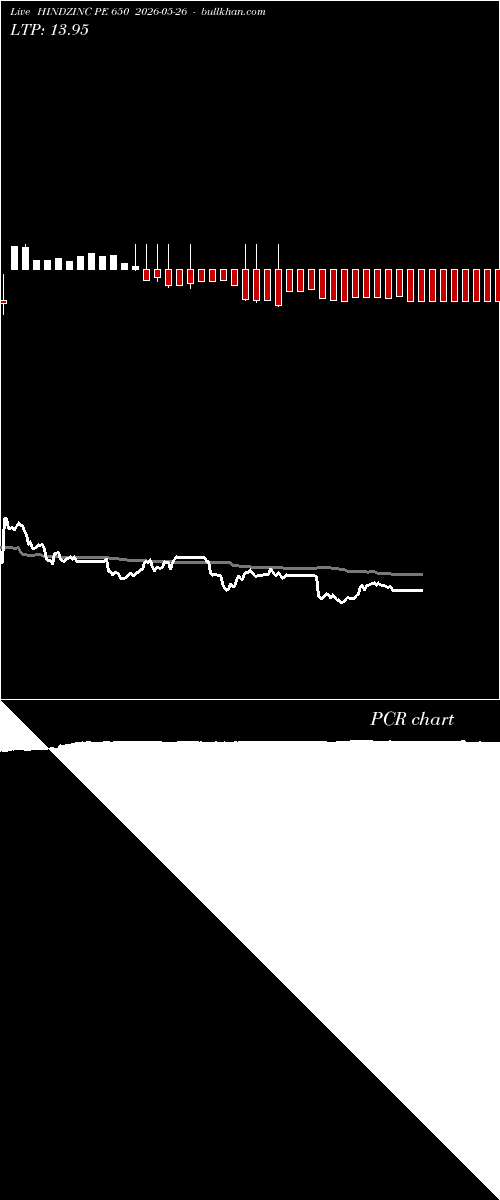  option chart HINDZINC PE 650 2026-05-26 