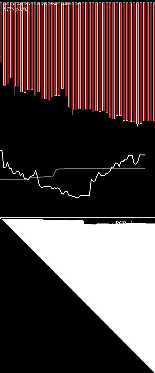  option chart HINDZINC PE 650 2026-09-29 