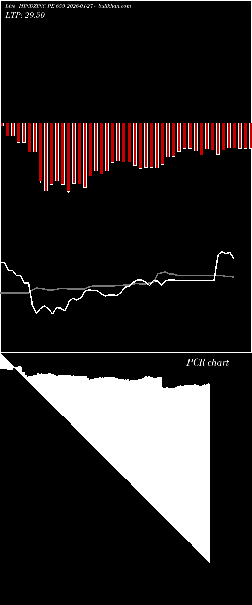  option chart HINDZINC PE 655 2026-01-27 