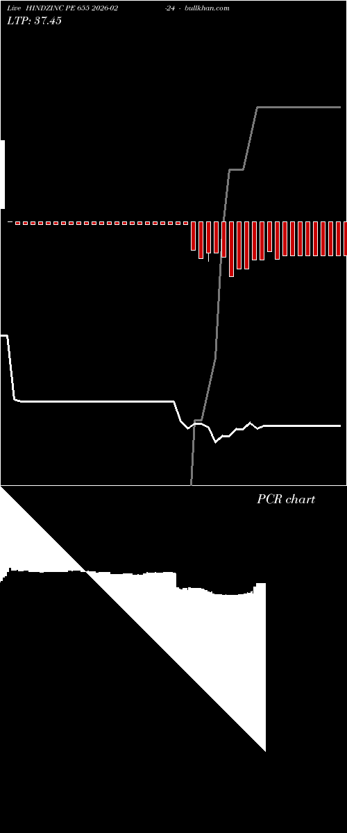  option chart HINDZINC PE 655 2026-02-24 