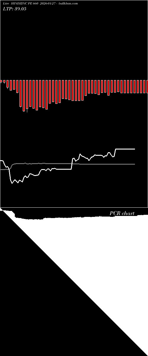  option chart HINDZINC PE 660 2026-01-27 