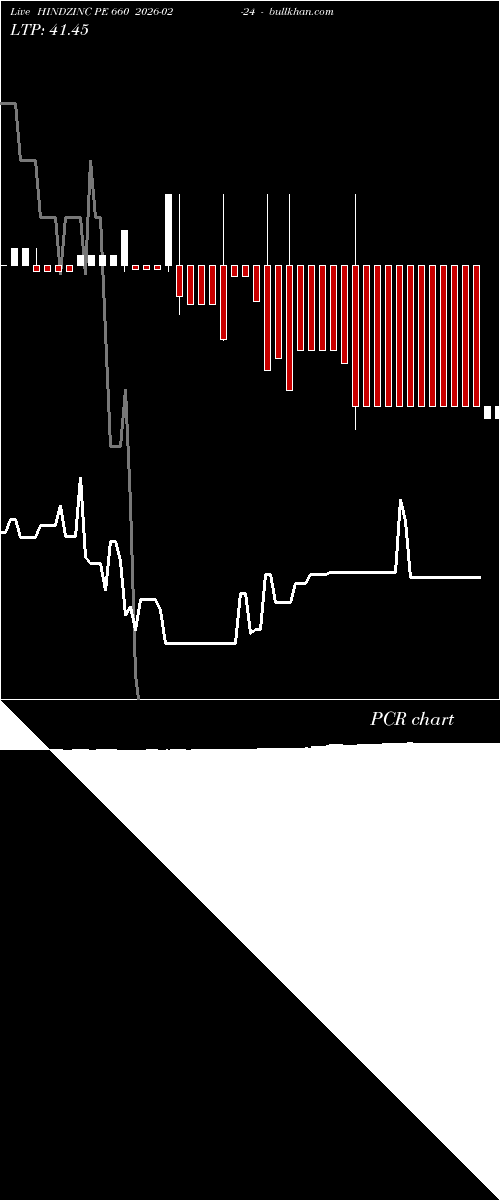  option chart HINDZINC PE 660 2026-02-24 