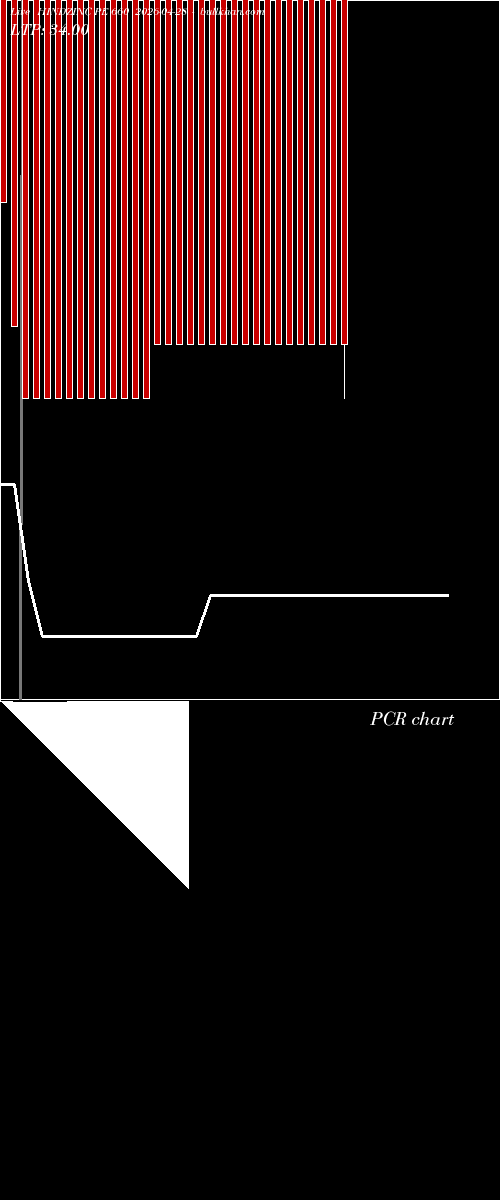  option chart HINDZINC PE 660 2026-04-28 