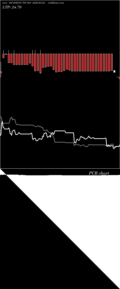  option chart HINDZINC PE 660 2026-05-26 