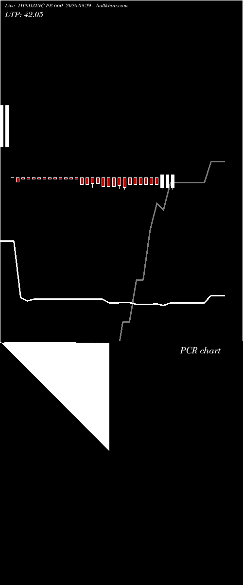  option chart HINDZINC PE 660 2026-09-29 
