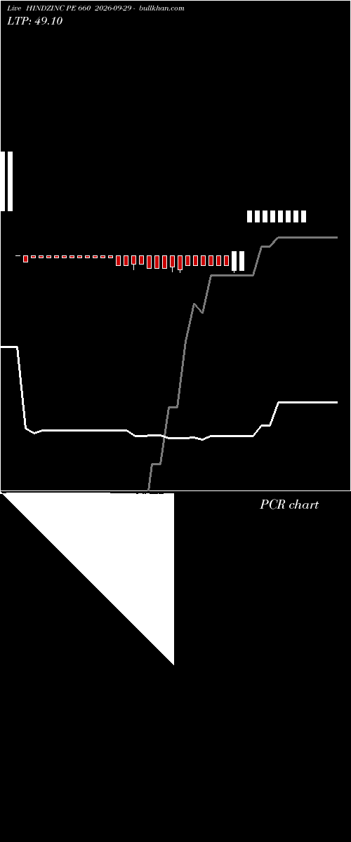  option chart HINDZINC PE 660 2026-09-29 