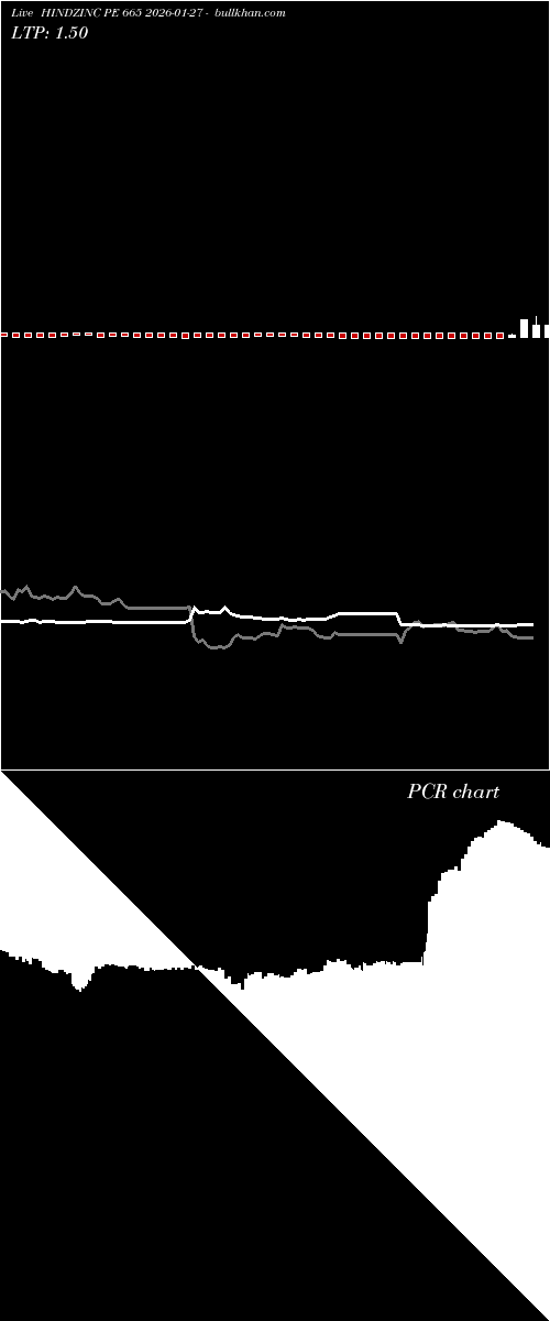  option chart HINDZINC PE 665 2026-01-27 