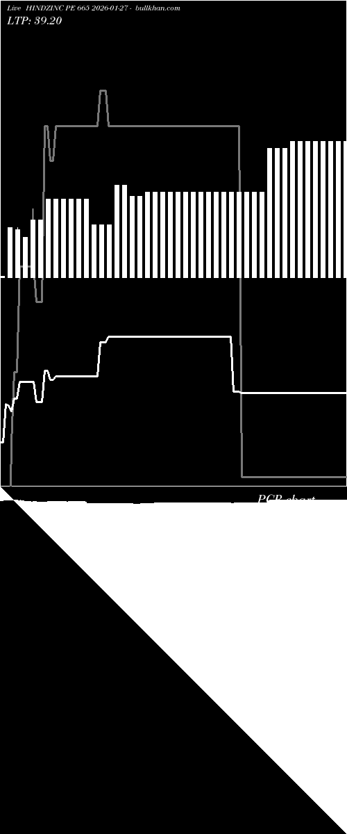  option chart HINDZINC PE 665 2026-01-27 