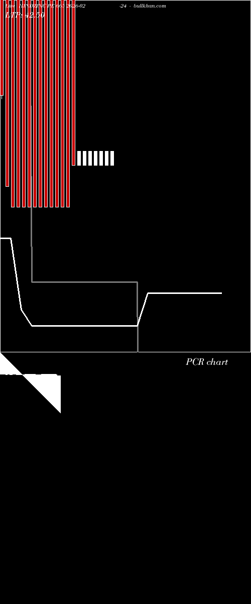 option chart HINDZINC PE 665 2026-02-24 