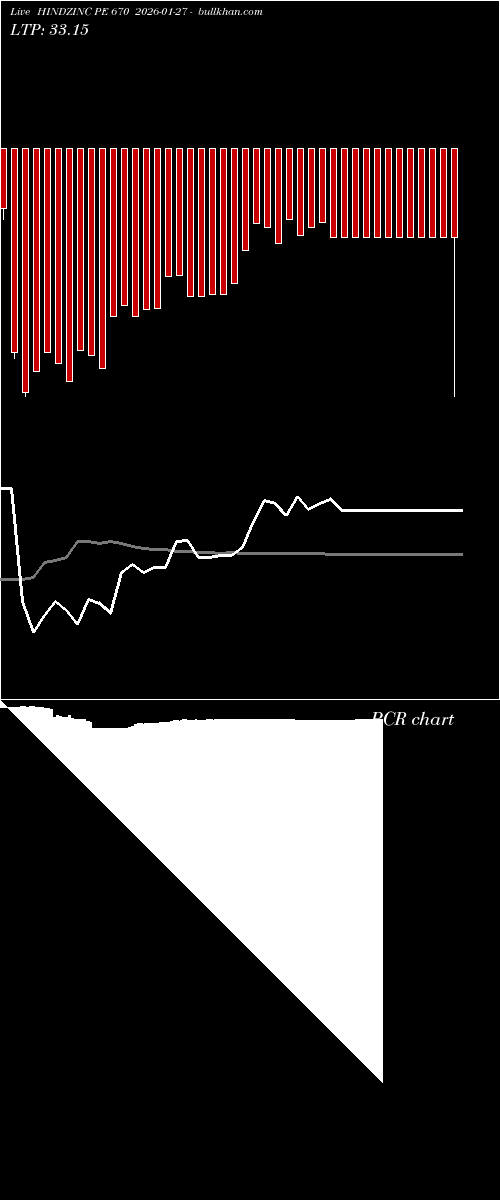  option chart HINDZINC PE 670 2026-01-27 