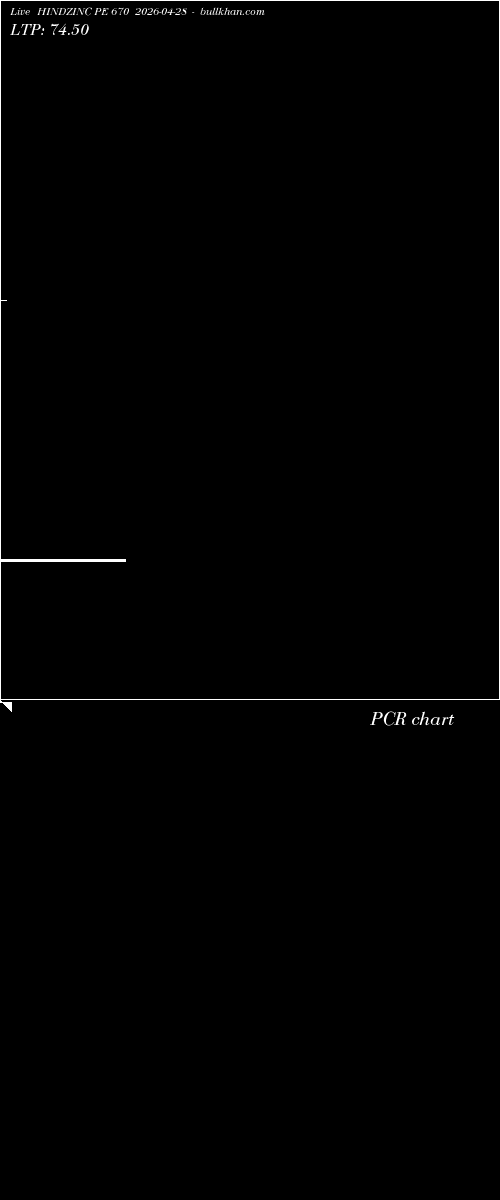  option chart HINDZINC PE 670 2026-04-28 