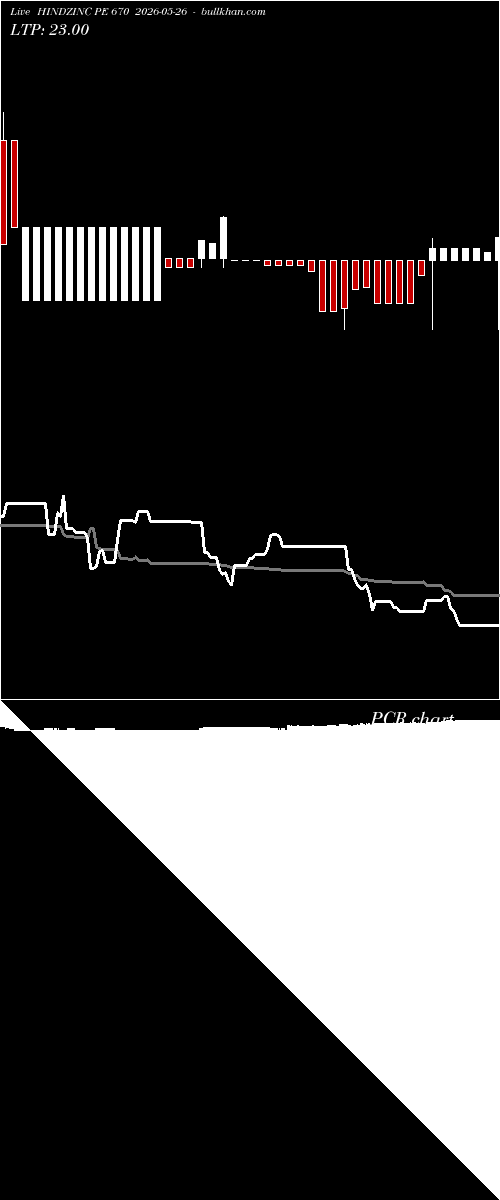  option chart HINDZINC PE 670 2026-05-26 