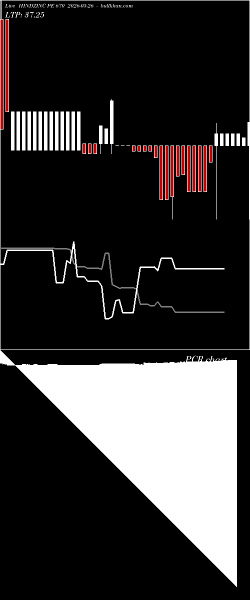  option chart HINDZINC PE 670 2026-05-26 
