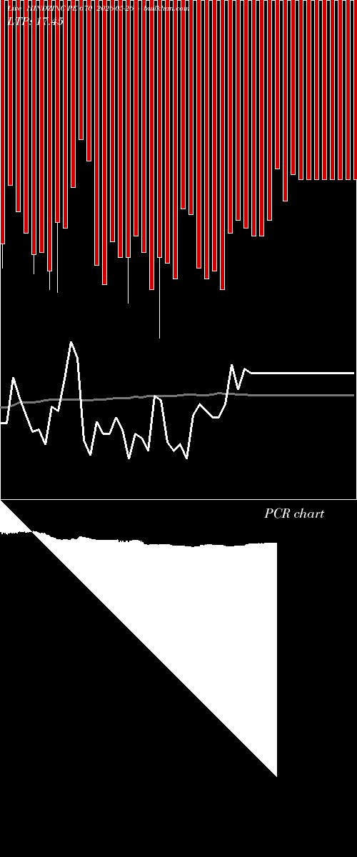  option chart HINDZINC PE 670 2026-05-26 
