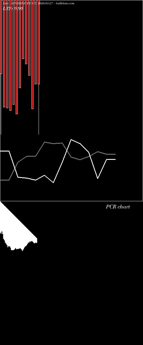  option chart HINDZINC PE 675 2026-01-27 