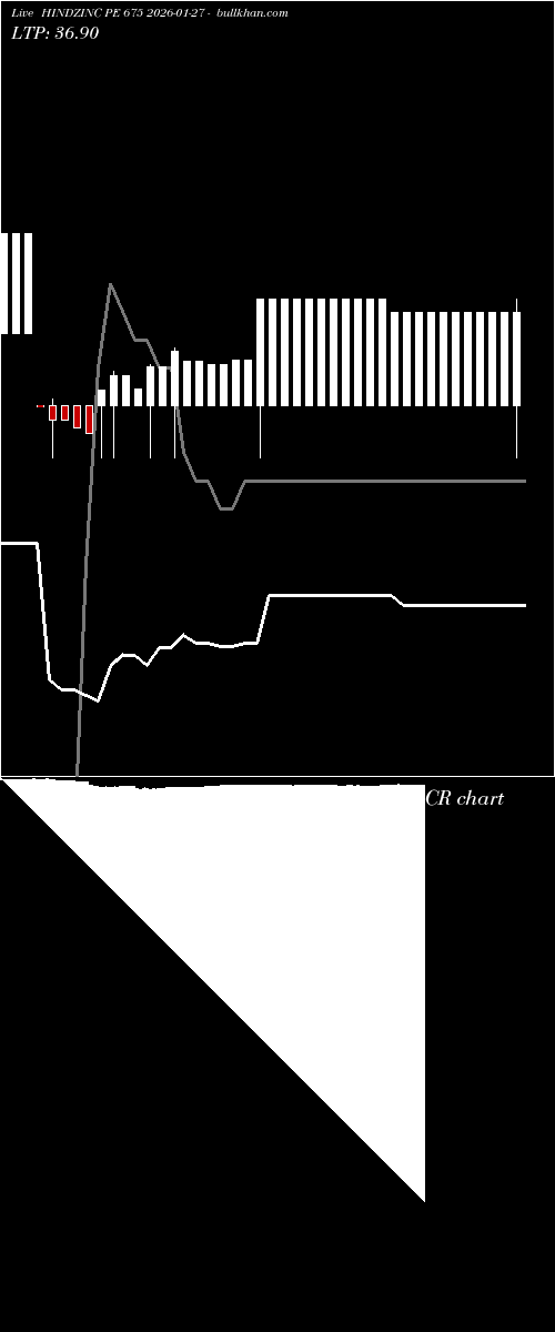  option chart HINDZINC PE 675 2026-01-27 