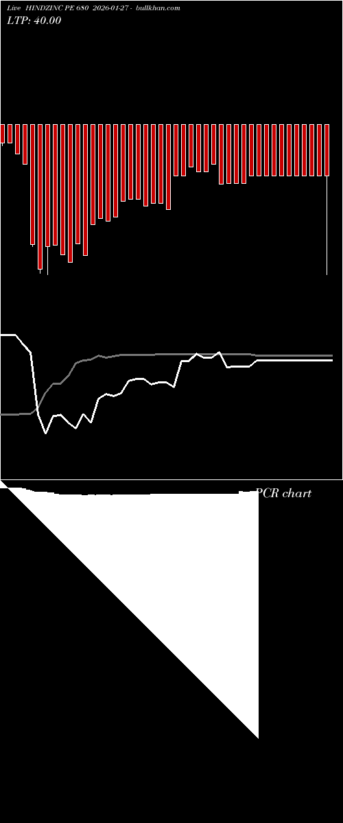  option chart HINDZINC PE 680 2026-01-27 