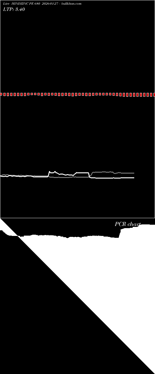 option chart HINDZINC PE 680 2026-01-27 