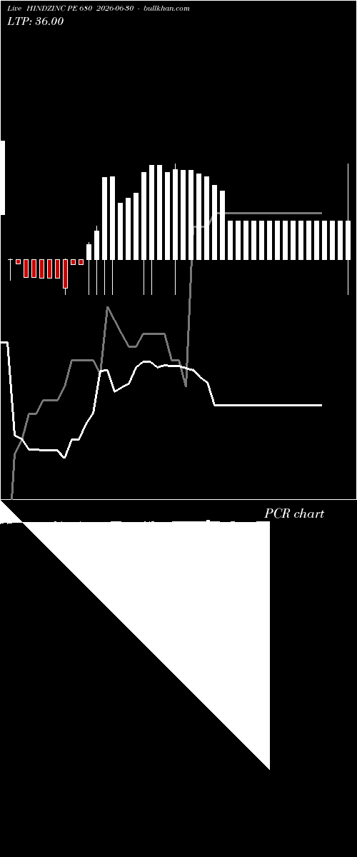  option chart HINDZINC PE 680 2026-06-30 