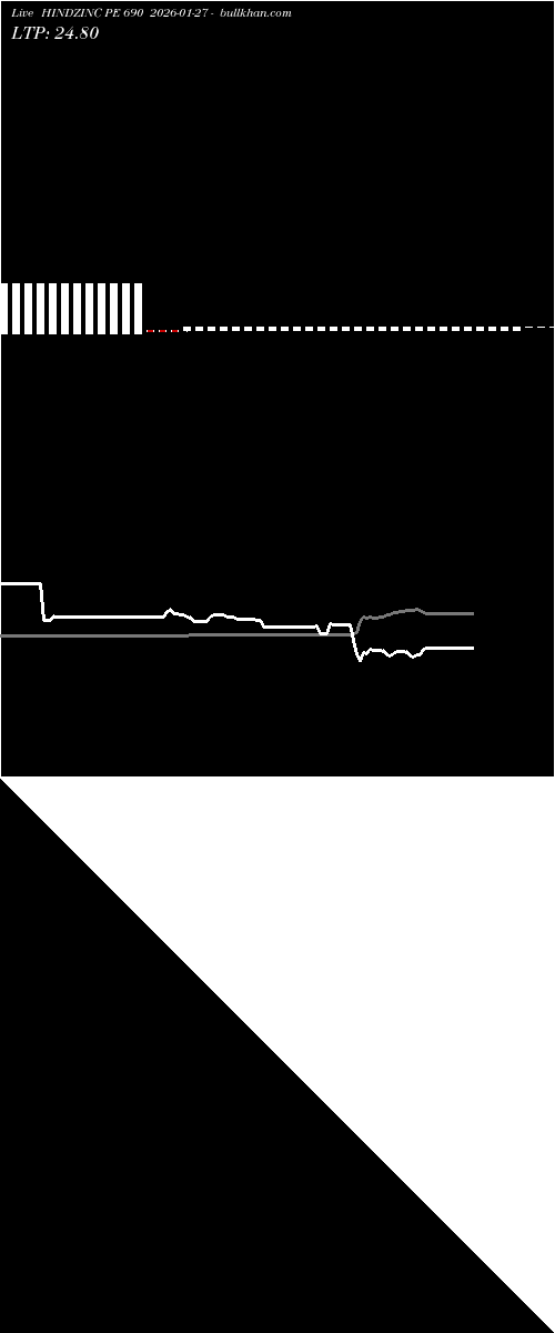  option chart HINDZINC PE 690 2026-01-27 