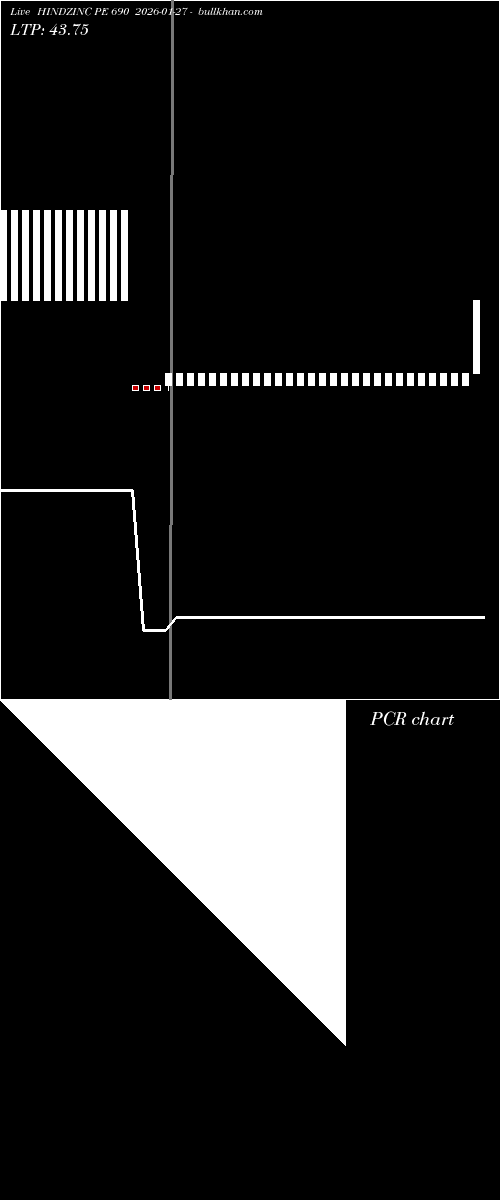  option chart HINDZINC PE 690 2026-01-27 