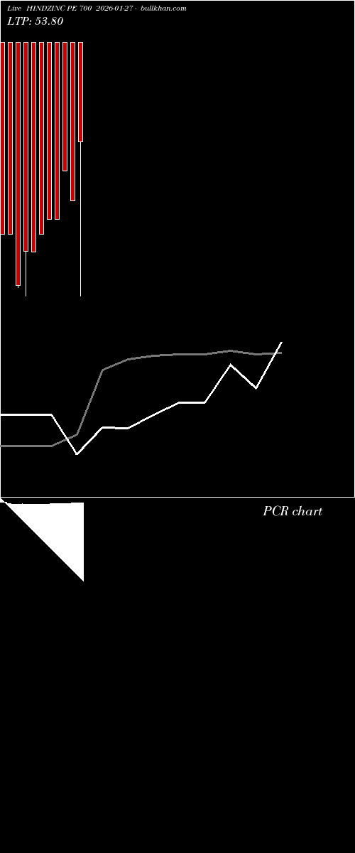  option chart HINDZINC PE 700 2026-01-27 