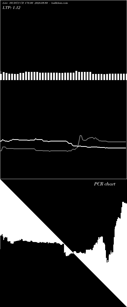  option chart HUDCO CE 170.00 2026-03-30 