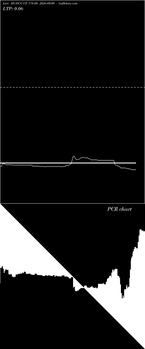  option chart HUDCO CE 170.00 2026-03-30 