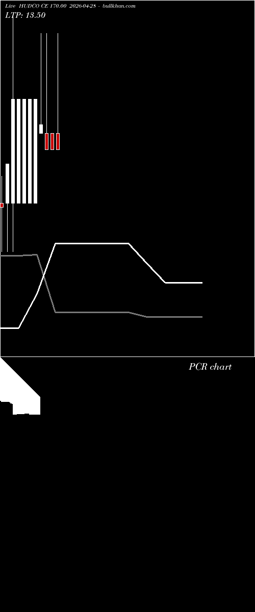  option chart HUDCO CE 170.00 2026-04-28 
