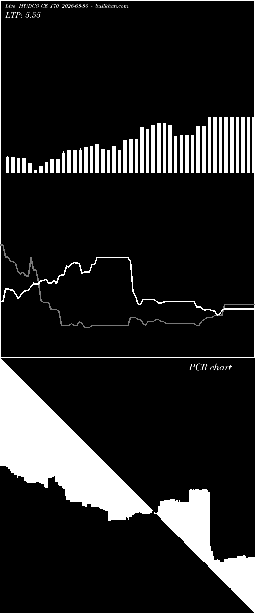  option chart HUDCO CE 170 2026-03-30 