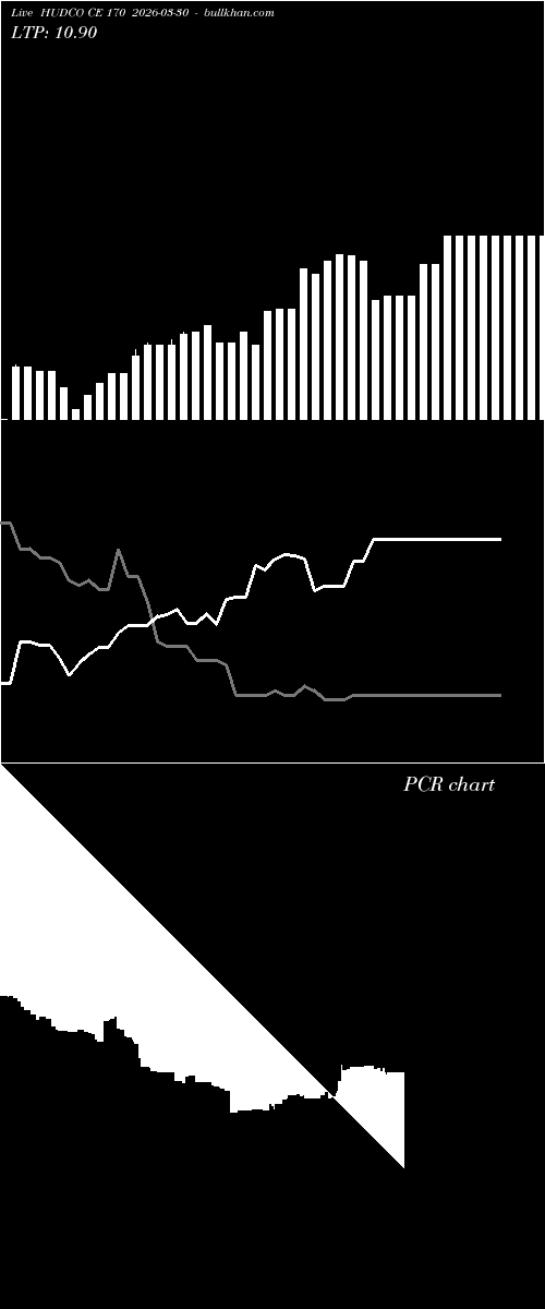  option chart HUDCO CE 170 2026-03-30 