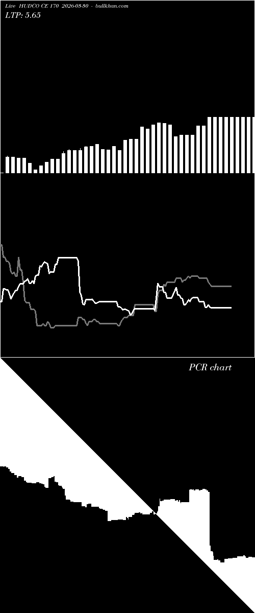  option chart HUDCO CE 170 2026-03-30 