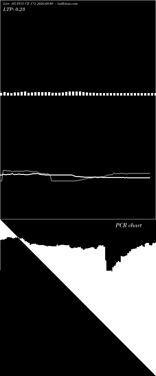  option chart HUDCO CE 175 2026-03-30 