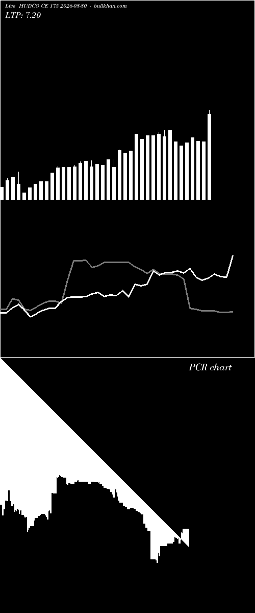  option chart HUDCO CE 175 2026-03-30 