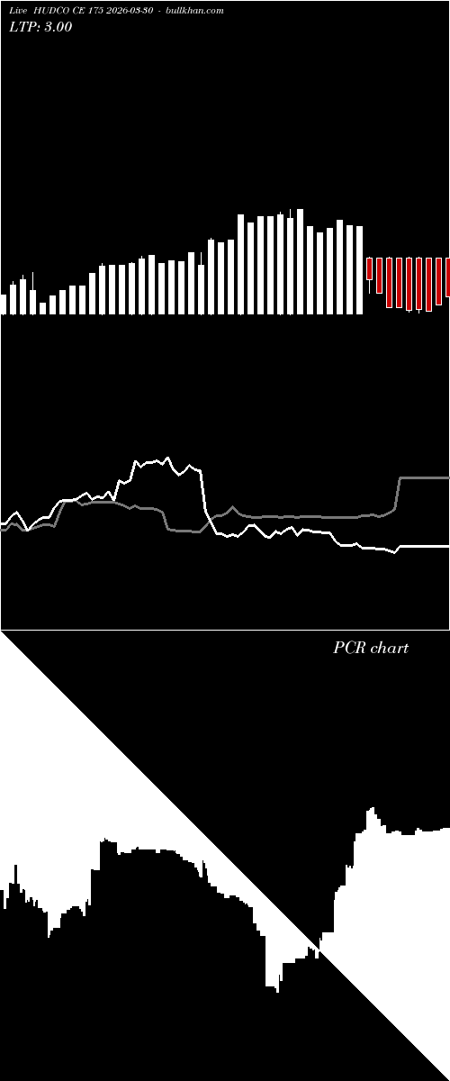  option chart HUDCO CE 175 2026-03-30 