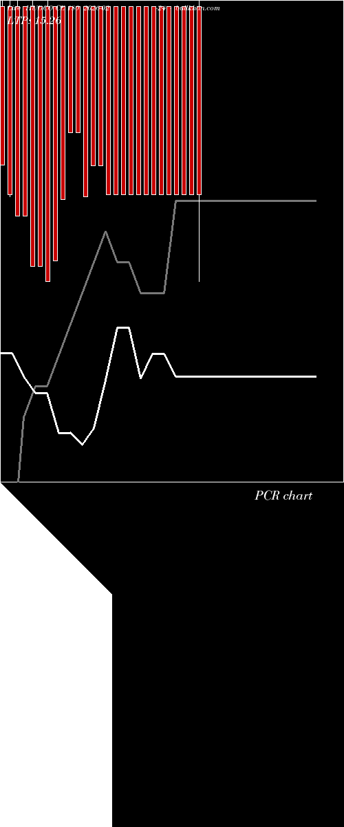  option chart HUDCO CE 180 2026-02-24 