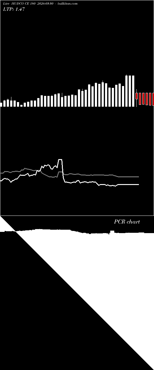  option chart HUDCO CE 180 2026-03-30 