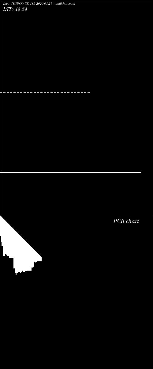  option chart HUDCO CE 185 2026-01-27 