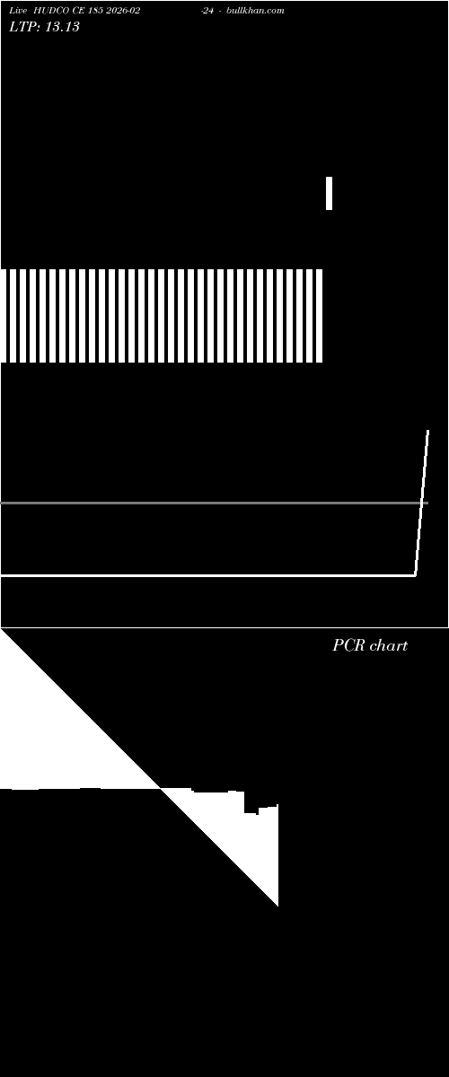  option chart HUDCO CE 185 2026-02-24 