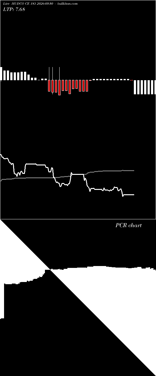  option chart HUDCO CE 185 2026-03-30 